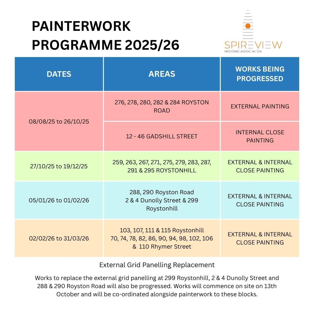 Painterwork And Panelling Programme